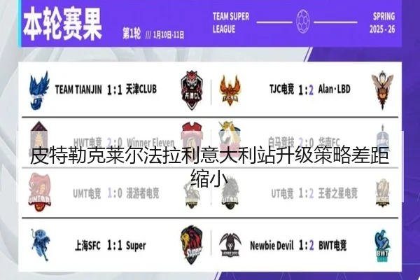皮特勒克莱尔法拉利意大利站升级策略差距缩小